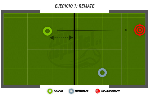 ejercicios de padel