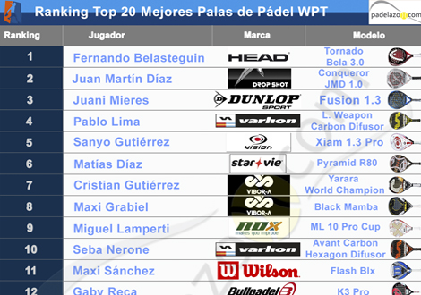 jugadores world padel tour